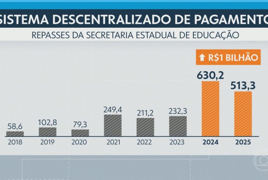 empresas-em-licitacao-para-obras-em-escolas-no-rj-compartilham-colaboradores3A-investigacao-revela-interligacoes-profundas empresas-em-licitacao-para-obras-em-escolas-no-rj-compartilham-colaboradores3A-investigacao-revela-interligacoes-profundas