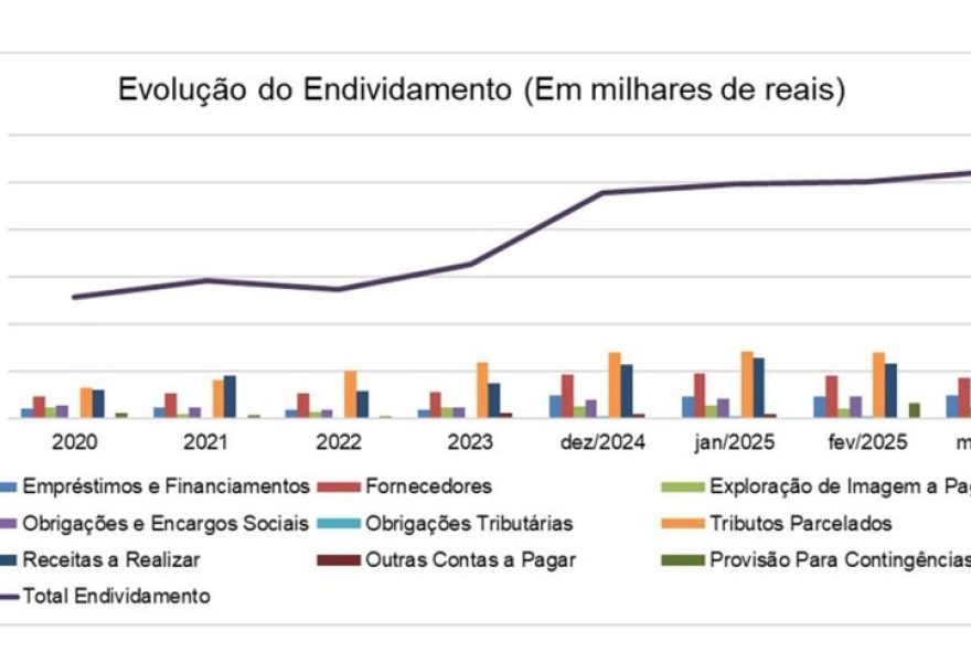 endividamento-do-corinthians-atinge-r24-22C6-bi3A-balanco-financeiro-preocupante