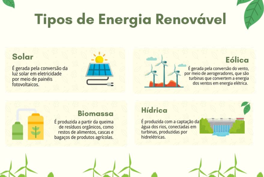 energia-renovavel-e-economia3A-participe-do-ciclo-virtuoso-da-cogecom