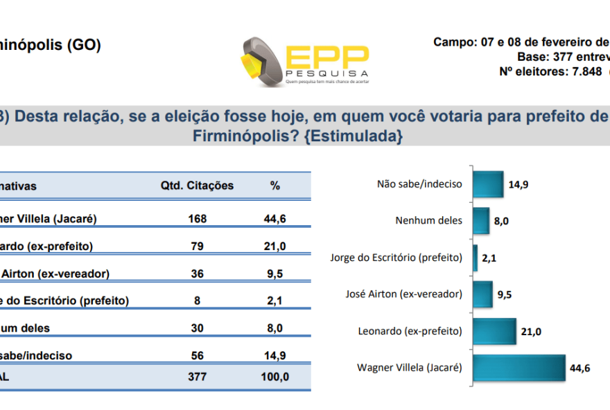 epp firminopolis