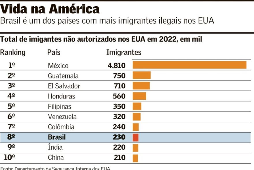 especialistas-apontam-incerteza-no-cenario-dos-migrantes-nos-eua-sob-governo-de-trump