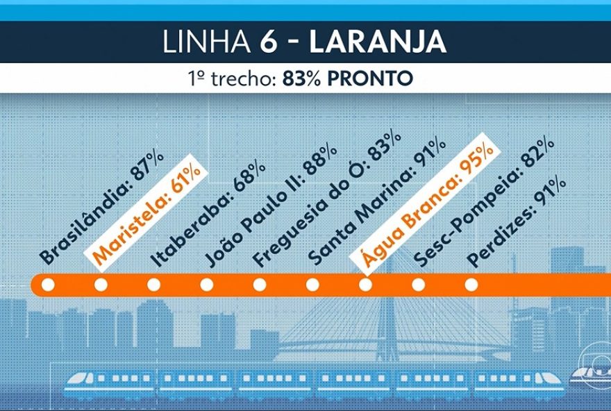 estacao-maristela-da-linha-6-laranja3A-inauguracao-prevista-para-2027 estacao-maristela-da-linha-6-laranja3A-inauguracao-prevista-para-2027