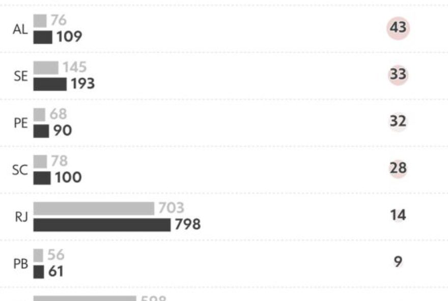 estatisticas-alarmantes3A-mortes-cometidas-por-policiais-sobem-em-17-estados-brasileiros-em-2025 estatisticas-alarmantes3A-mortes-cometidas-por-policiais-sobem-em-17-estados-brasileiros-em-2025