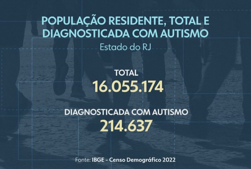 estatisticas-do-autismo-e-deficiencia-no-rio-de-janeiro3A-desafios-e-avancos-na-inclusao