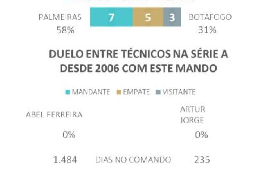 estrategias-defensivas-em-destaque3A-botafogo-enfrenta-lider-palmeiras-no-brasileirao