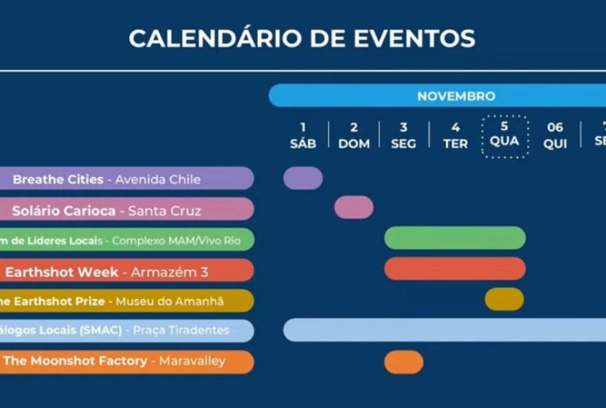 eventos-com-principe-william-interditam-ruas-no-rio-para-preparativos-da-cop30.-confira-programacao-e-impactos-no-transito eventos-com-principe-william-interditam-ruas-no-rio-para-preparativos-da-cop30.-confira-programacao-e-impactos-no-transito
