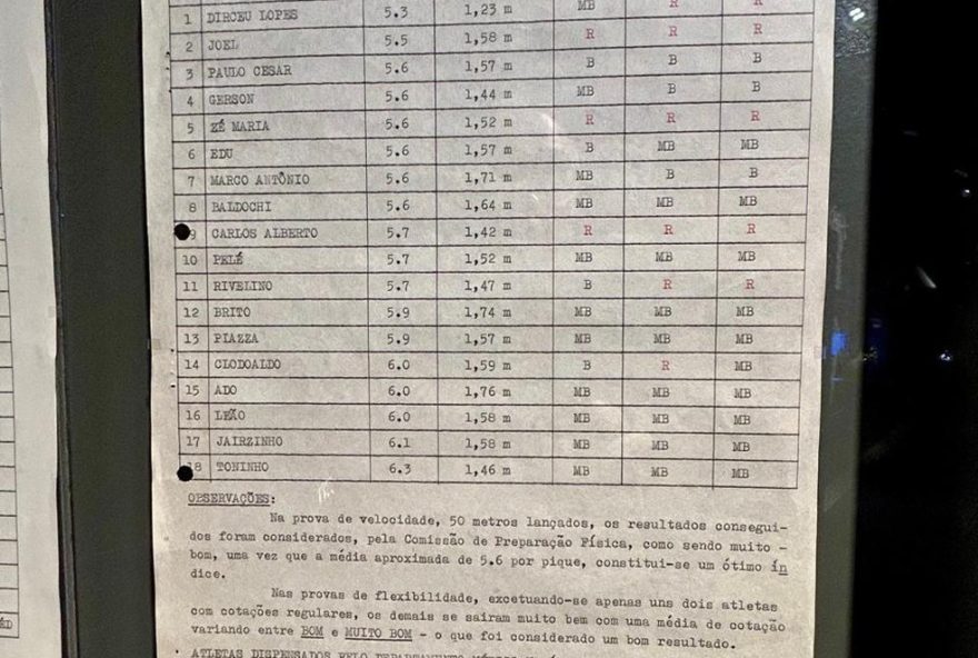 exposicao-revela-testes-fisicos-ineditos-da-selecao-de-19703A-jairzinho-melhor-que-pele3F exposicao-revela-testes-fisicos-ineditos-da-selecao-de-19703A-jairzinho-melhor-que-pele3F