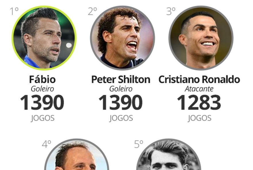 fabio2C-goleiro-do-fluminense2C-alcanca-recorde-historico-de-jogos-no-futebol