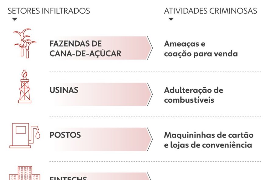 faccao-do-pcc-usava-rede-de-9-padarias-em-sp-para-lavar-dinheiro