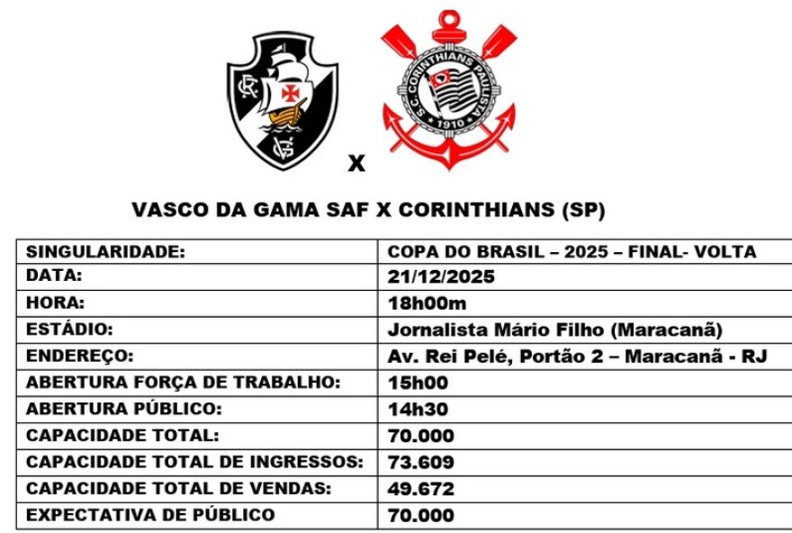 final-vasco-x-corinthians-no-maracana3A-seguranca-reforcada-com-1.700-agentes final-vasco-x-corinthians-no-maracana3A-seguranca-reforcada-com-1.700-agentes