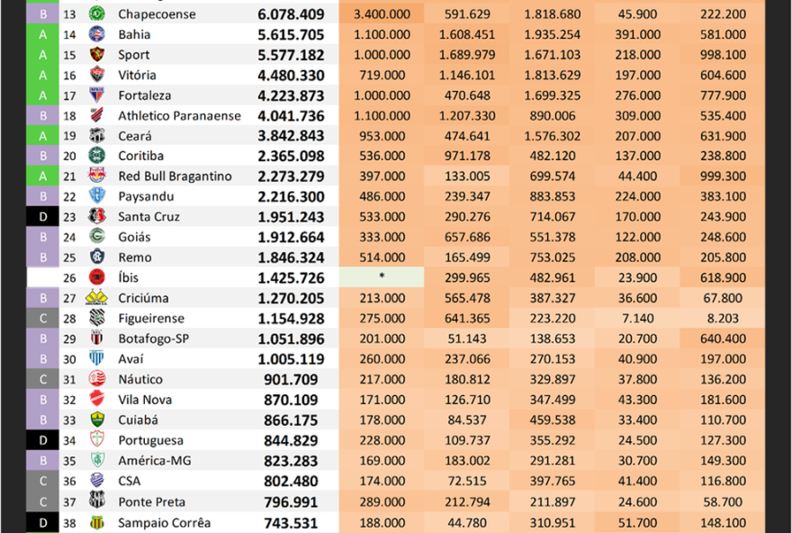 flamengo-atinge-marca-historica-de-64-milhoes-de-seguidores3B-santos-lidera-crescimento-em-agosto-ranking-digital-dos-clubes-brasileiros-2025