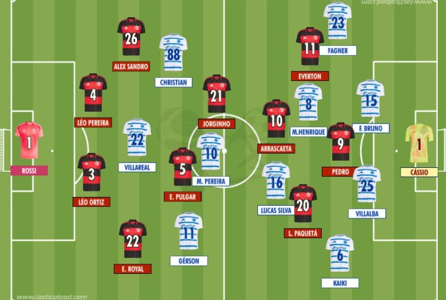 flamengo-vence-o-cruzeiro-por-2×0-em-jogo-do-brasileirao-2026 flamengo-vence-o-cruzeiro-por-2x0-em-jogo-do-brasileirao-2026