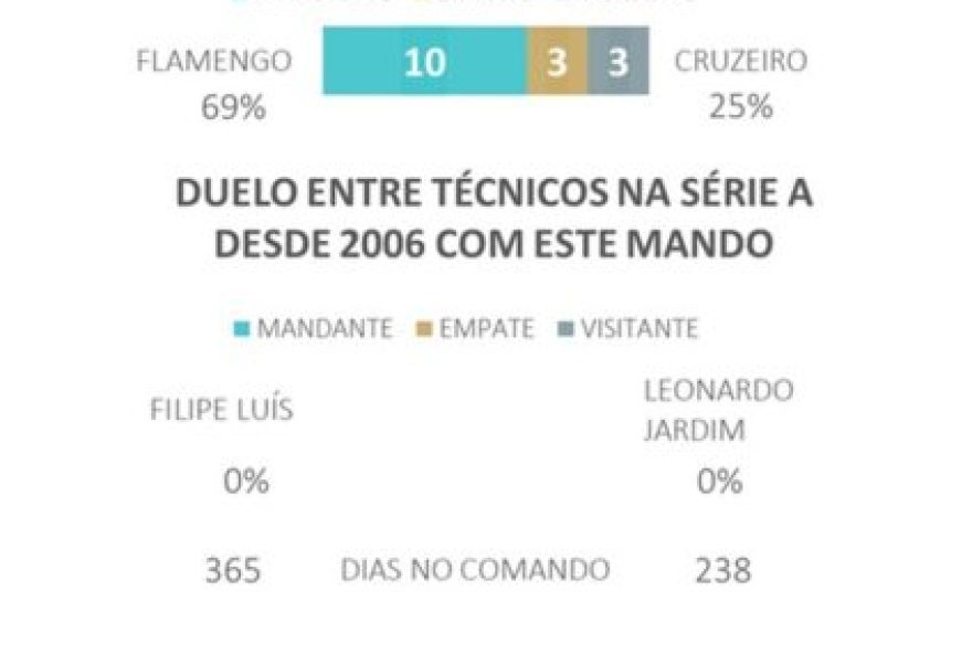 flamengo-x-cruzeiro3A-dicas2C-palpites-e-chances-no-brasileirao-2021
