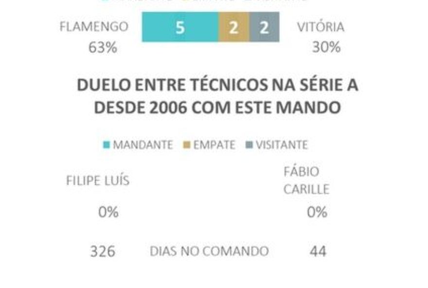 flamengo-x-vitoria3A-analise-e-dicas-para-apostas-no-brasileirao