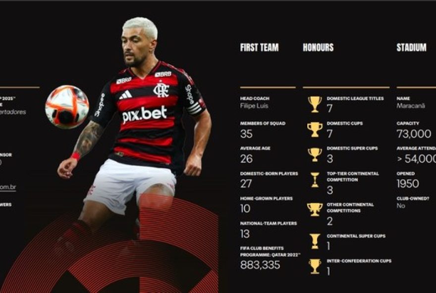 flamengo3A-a-busca-continua-pelo-reconhecimento-do-titulo-brasileiro-de-1987