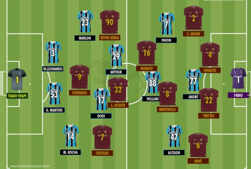 fluminense-surpreende-e-vence-de-com-quebra-de-tabus-em-porto-alegre