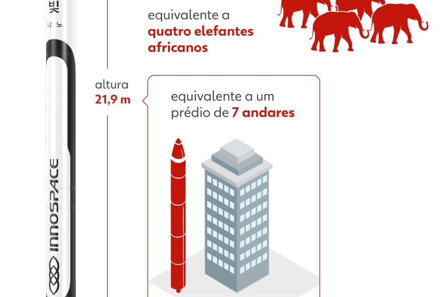 foguete-hanbit-nano-tem-lancamento-adiado-para-garantir-substituicao-de-componentes foguete-hanbit-nano-tem-lancamento-adiado-para-garantir-substituicao-de-componentes