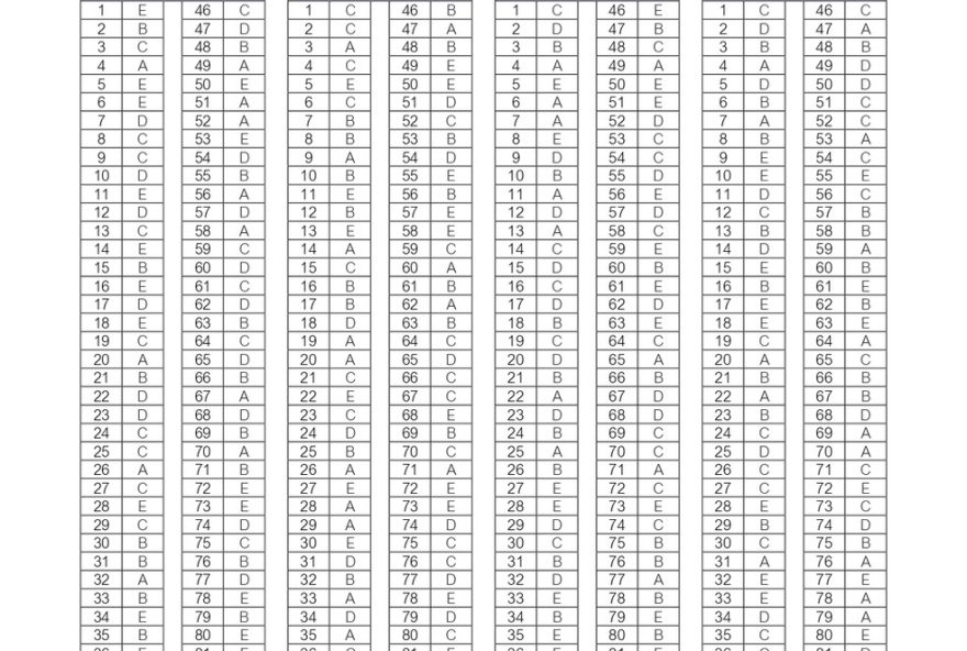 gabarito-oficial-da-fuvest-20263A-confira-a-1a-fase-do-vestibular-da-usp