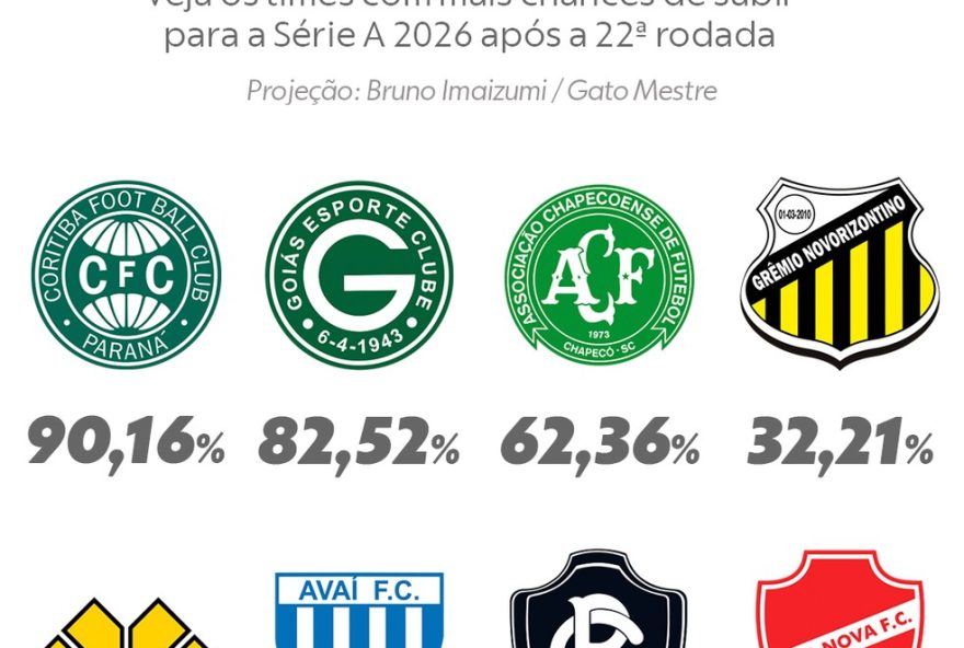 goias-segue-com-822C5225-de-chances-de-acesso3B-detalhes-e-proximos-duelos