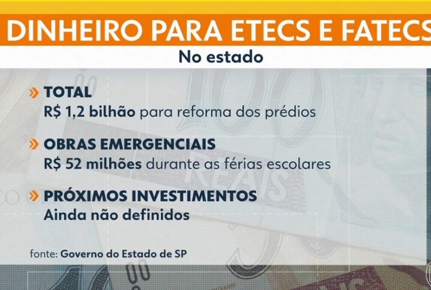 governo-de-sp-promete-obras-emergenciais-em-etecs-durante-ferias2C-mas-sem-detalhes-sobre-investimentos-de-r2412C2-bi