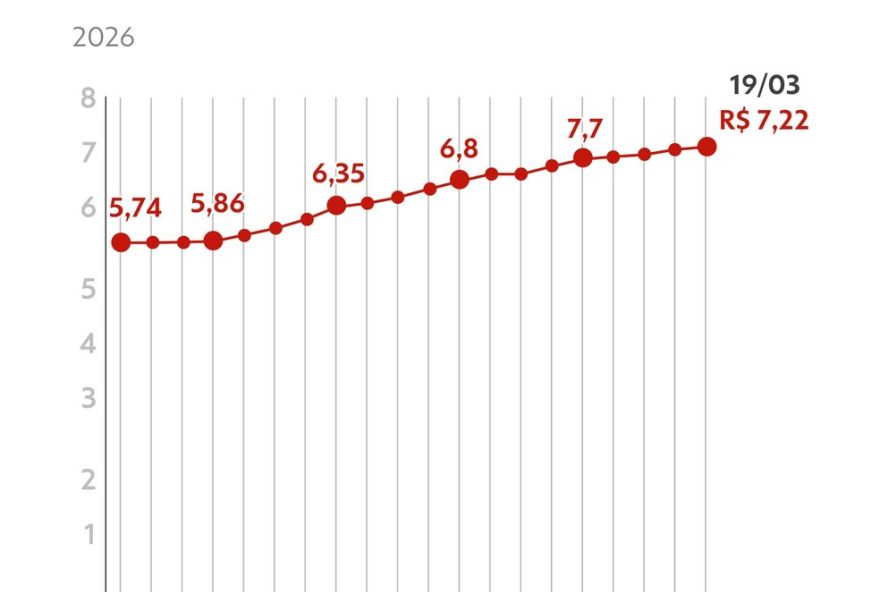 governo-pede-icms-zero-sobre-diesel-para-estados-crise-no-abastecimento-dos-municipios-gauchos governo-pede-icms-zero-sobre-diesel-para-estados-crise-no-abastecimento-dos-municipios-gauchos