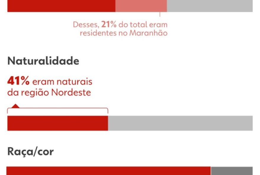 governo-resgata-mais-de-22C7-mil-pessoas-do-trabalho-escravo-no-brasil-em-20253A-saiba-mais governo-resgata-mais-de-22C7-mil-pessoas-do-trabalho-escravo-no-brasil-em-20253A-saiba-mais