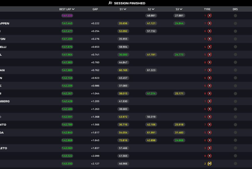 gp-do-azerbaijao3A-norris-lidera-3o-treino-livre3B-bortoleto-e-18o