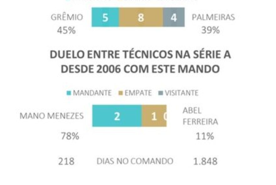 gremio-x-palmeiras3A-estatisticas2C-analise-e-previsoes-para-o-jogo-no-brasileirao