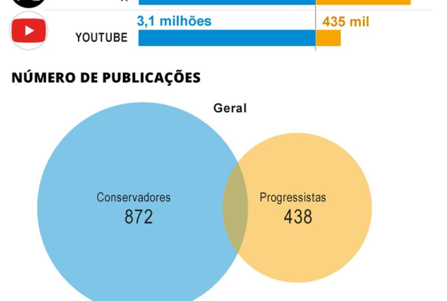 guerra-no-rio3A-direita-se-une-em-apoio-a-castro-apos-derrotas-e-recupera-atuacao-nas-redes