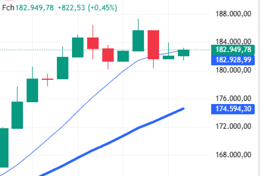 ibovespa-fecha-em-2B02C45253B-na-semana-acumulou-alta-de-02C8725 ibovespa-fecha-em-2B02C45253B-na-semana-acumulou-alta-de-02C8725