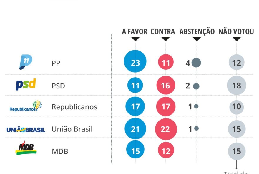 impasse-sobre-mandato-de-zambelli-para-2026-pode-ser-arrastado-por-cassacao-por-faltas