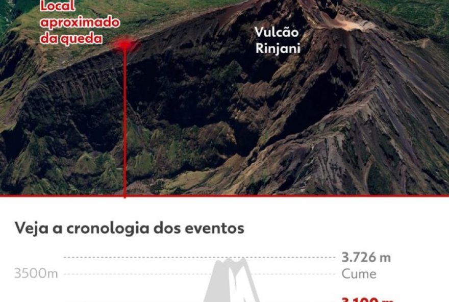 infografico3A-brasileira-cai-em-vulcao-na-indonesia-tragedia-e-alerta-para-seguranca-em-trilhas
