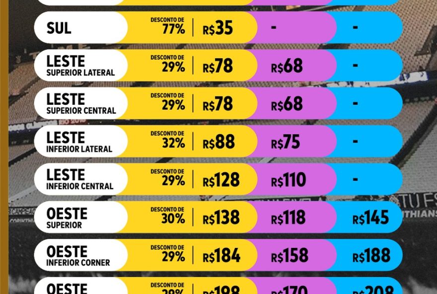 ingressos-corinthians-x-santos3A-valores2C-etapas-de-venda-e-como-adquirir