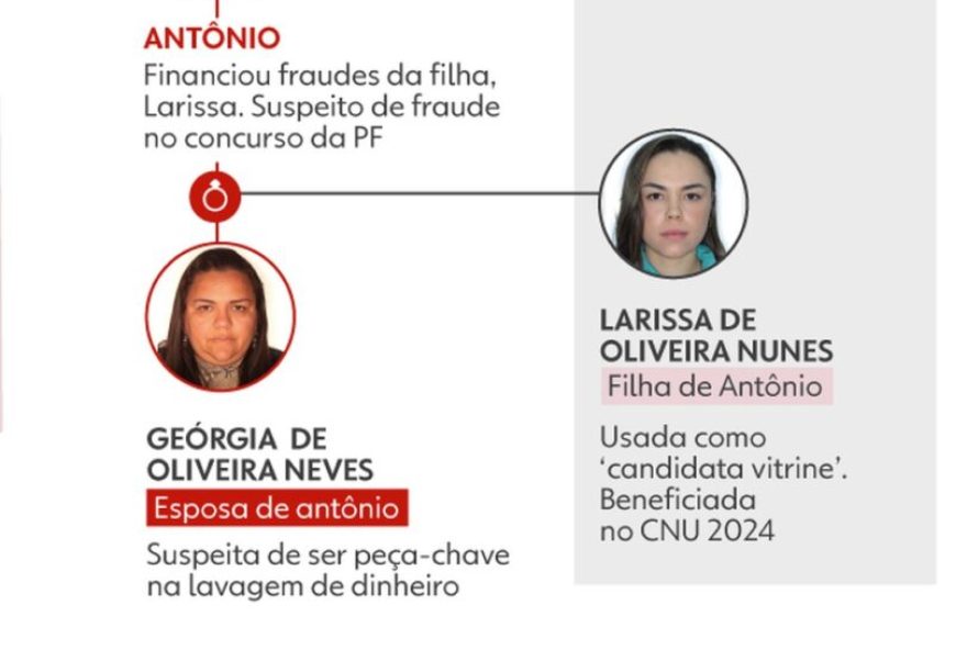 investigacao-da-pf-revela-esquema-familiar-de-fraude-em-concursos0A0Aa-mafia-dos-concursos3A-conheca-o-esquema-de-ate-r24-500-mil-por-vaga