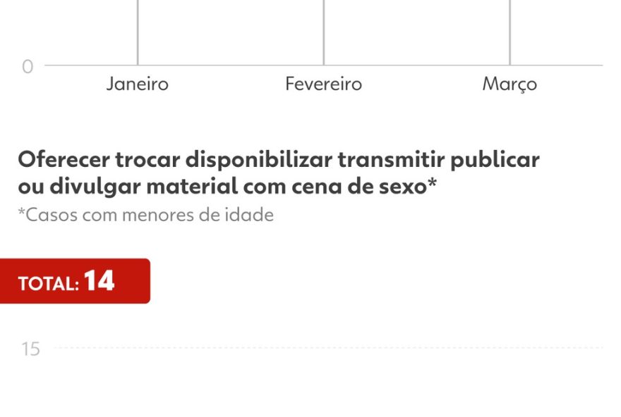 investigacao-de-crimes-sexuais-virtuais3A-venda-de-imagens-intimas-de-menor-em-rifa-no-telegram