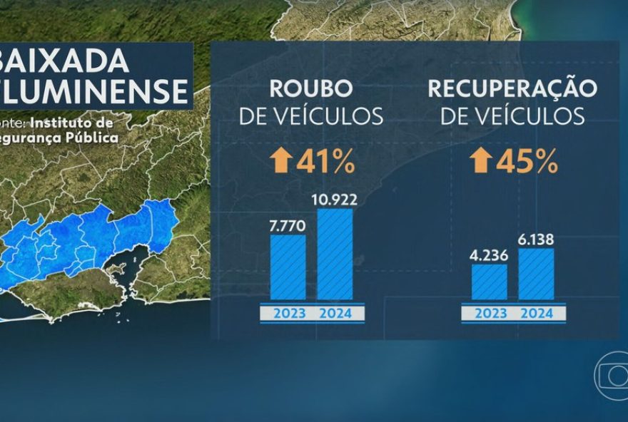 investigacao-policial3A-ladroes-e-associacoes-de-protecao-de-carros-roubados