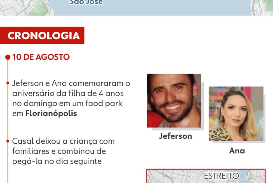 investigacao-revela-detalhes-da-morte-de-pm-e-empresaria-em-motel3A-intoxicacao2C-drogas-e-alta-temperatura-na-agua-da-banheira