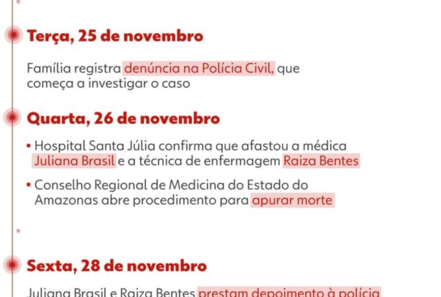 investigacao-sobre-a-morte-de-benicio3A-erros-medicos-e-suspensao-profissional-em-foco investigacao-sobre-a-morte-de-benicio3A-erros-medicos-e-suspensao-profissional-em-foco