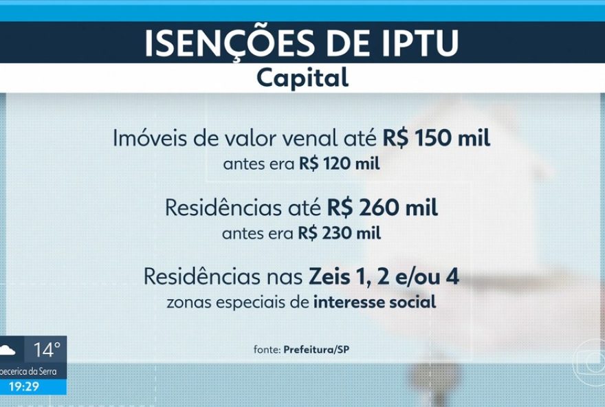iptu-20263A-camara-de-sp-aprova-aumento-de-1025-para-residencias-e-1225-para-comerciais