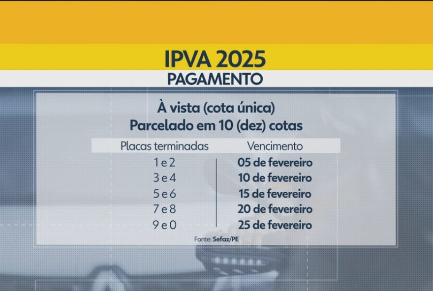 ipva-2025-em-pernambuco3A-cronograma-de-pagamento-e-consulta-de-valor