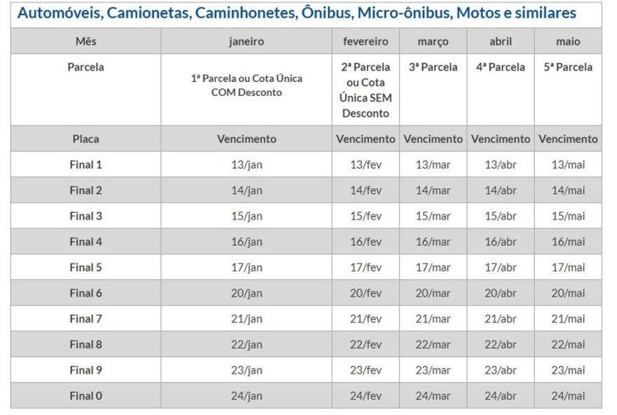 ipva-20253A-placa-final-1-tem-desconto-ate-24-de-janeiro3B-veja-calendario-e-valores