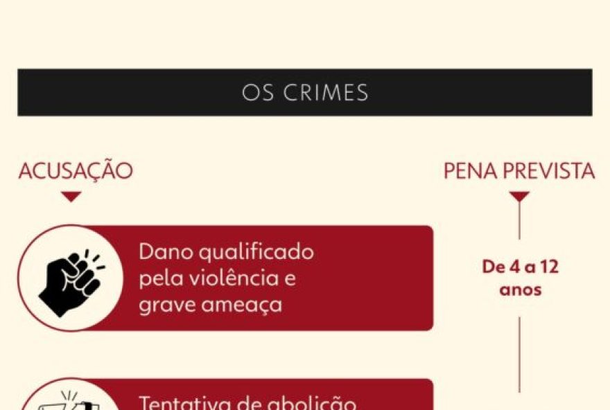julgamento-de-bolsonaro-no-stf3A-data2C-horarios-e-onde-assistir-ao-vivo