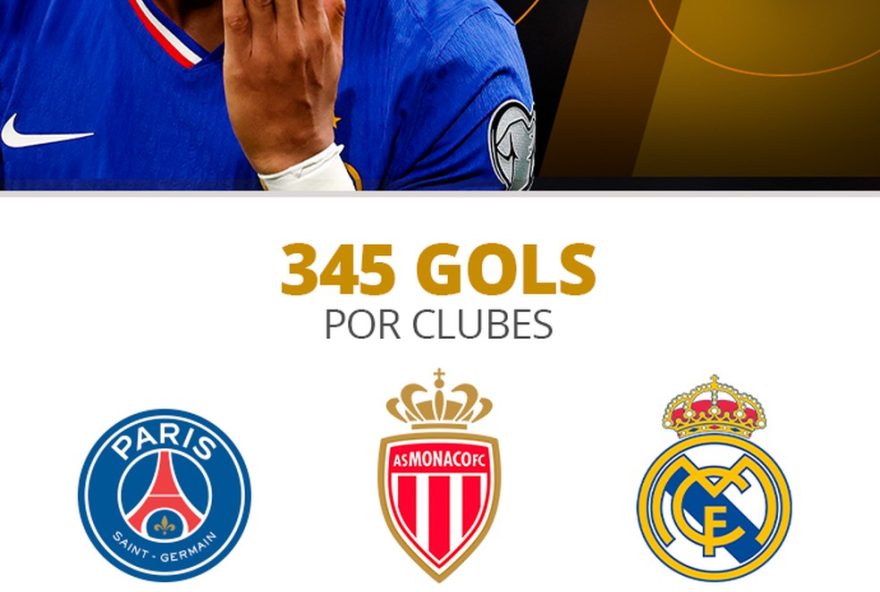 kylian-mbappe-marca-400-gols-e-mira-tricampeonato-na-copa-do-mundo kylian-mbappe-marca-400-gols-e-mira-tricampeonato-na-copa-do-mundo