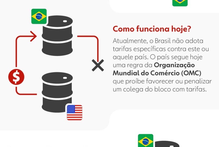 lei-da-reciprocidade3A-lula-enfrenta-trump-com-apoio-do-setor-agropecuario
