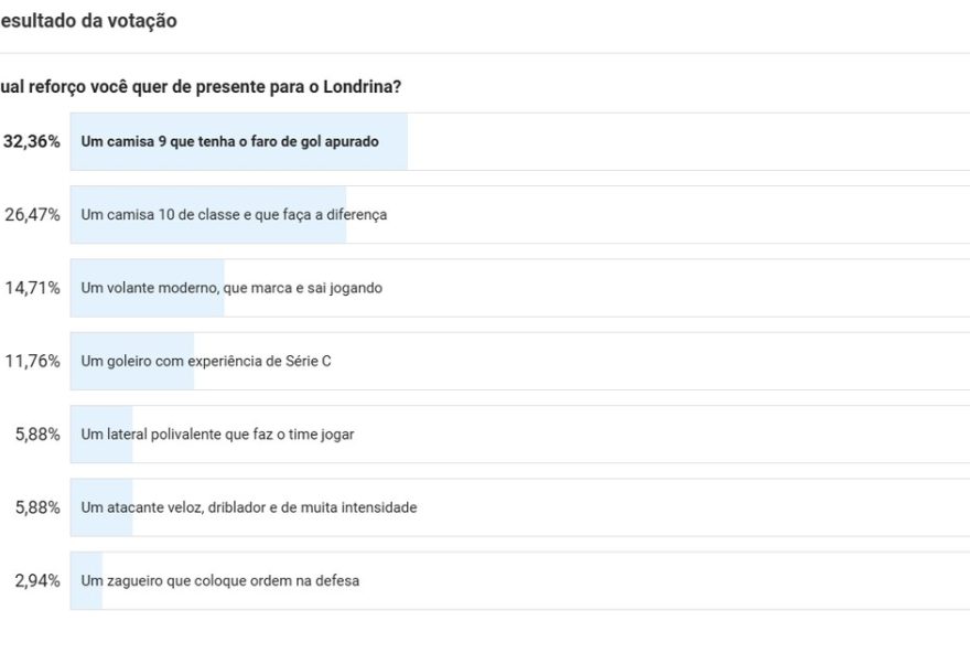 londrina3A-torcedores-escolhem-camisa-9-goleador-como-presente-para-2025-confira-os-reforcos-anunciados