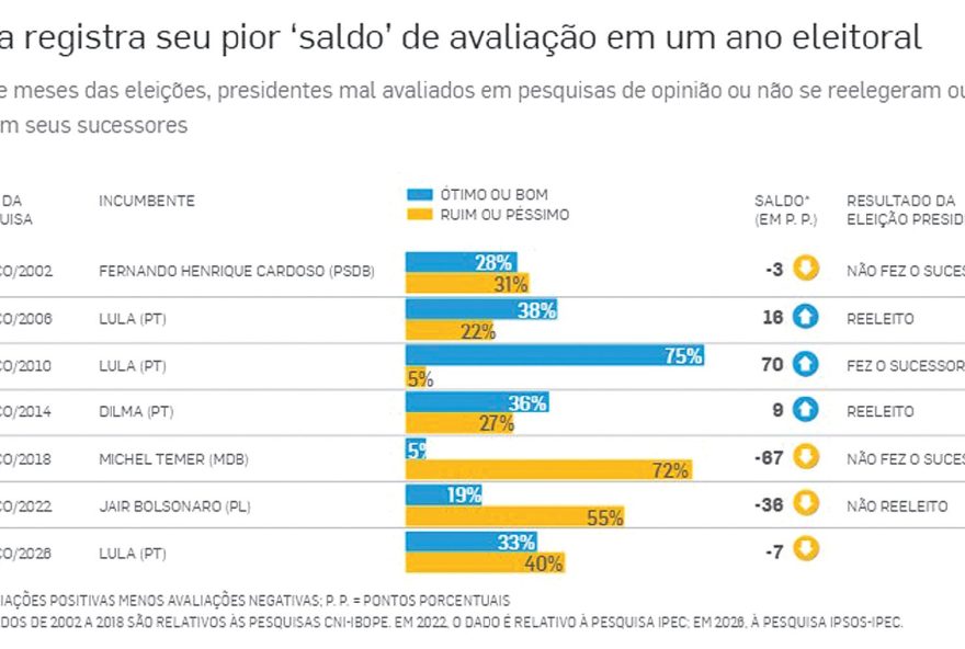 lula-chega-a-7-meses-do-pleito-diante-de-cenario-desfavoravel lula-chega-a-7-meses-do-pleito-diante-de-cenario-desfavoravel