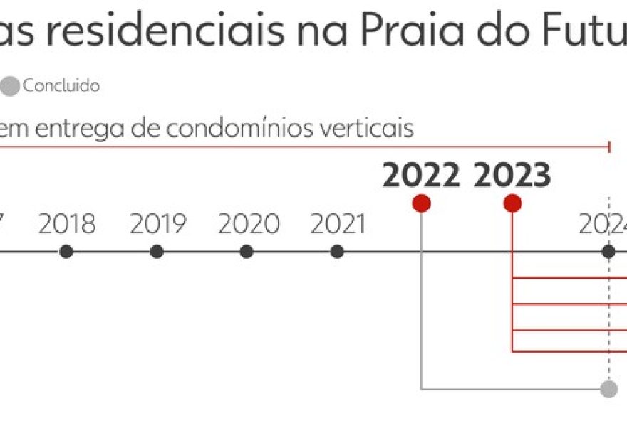 maresia-forte-e-concreto-anticorrosao3A-nova-onda-de-predios-na-praia-do-futuro