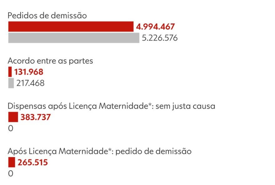 maternidade-no-trabalho3A-desligamentos-e-processos-em-alta maternidade-no-trabalho3A-desligamentos-e-processos-em-alta