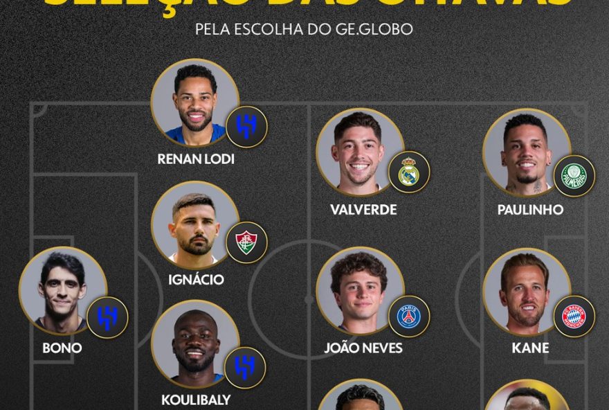 melhores-e-piores-da-copa-do-mundo-de-clubes-nas-oitavas3A-destaque-para-al-hilal-e-decepcao-de-brasileiros