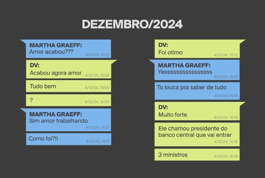 mensagem-de-vorcaro3A-encontro-com-lula-foi-otimo mensagem-de-vorcaro3A-encontro-com-lula-foi-otimo